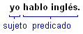 Una oración simple separada por sujeto y predicado.