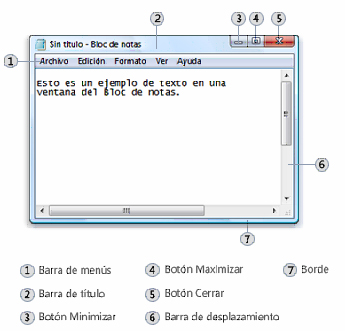 Componentes de una ventana