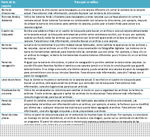 Trabajar con archivos y carpetas II